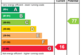 EPC Rating Graph