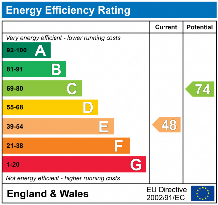 EPC Graph