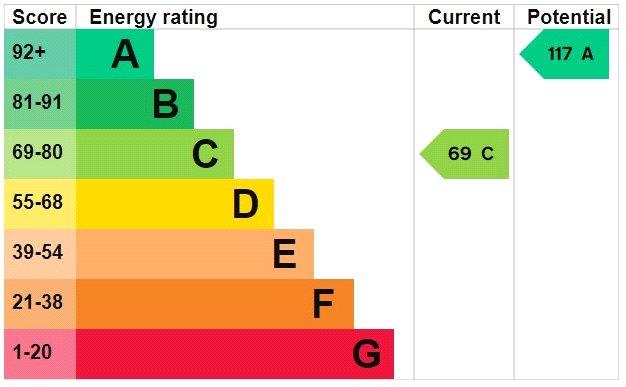 Epc