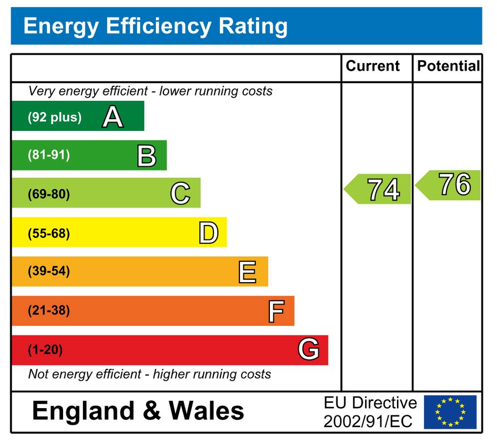 EPC