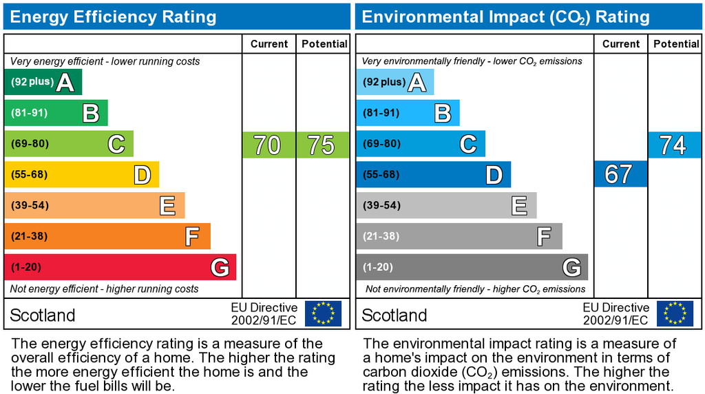 EPC