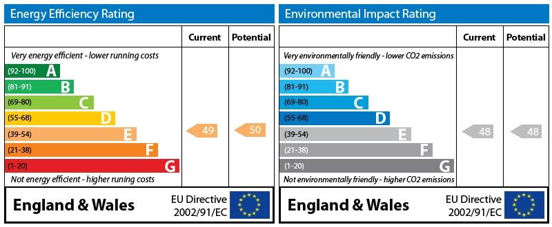 EPC Graph