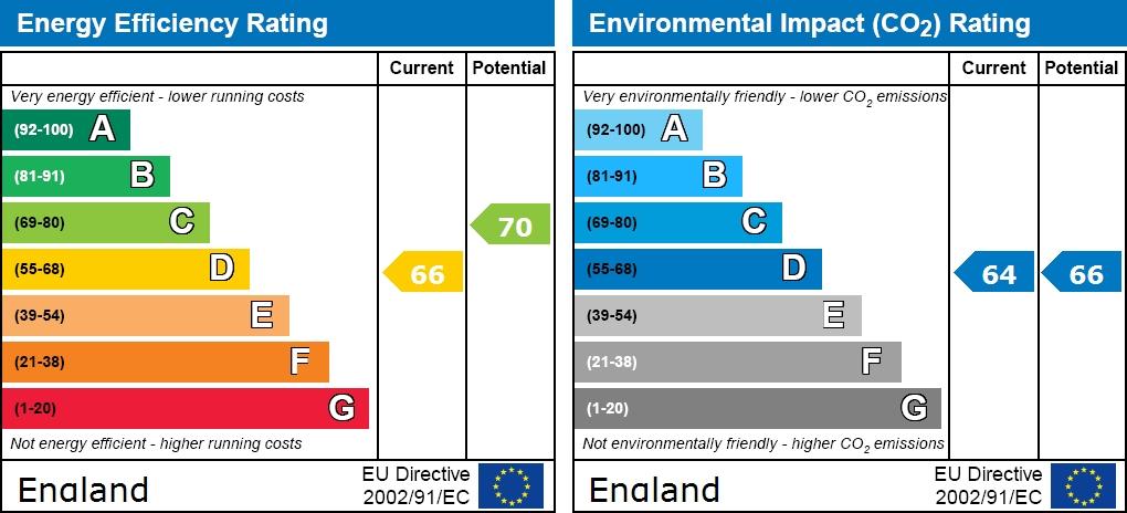 EPC graph