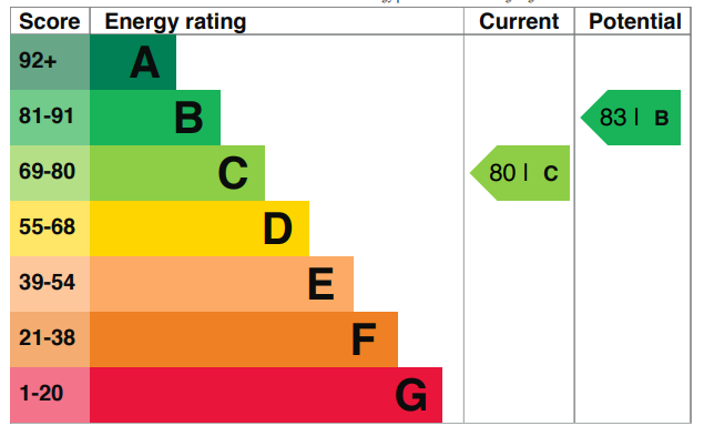 EPC