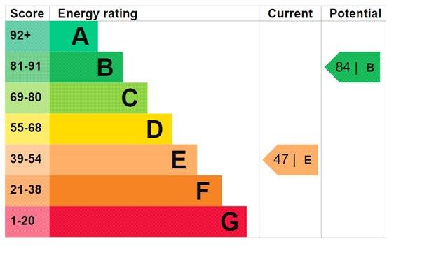Flat 2 Epc