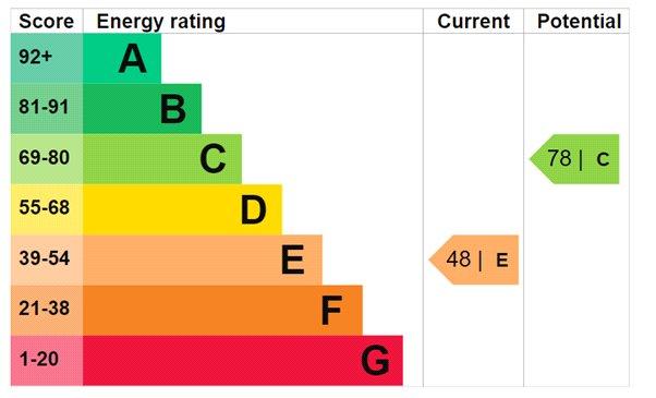 Flat 3 Epc