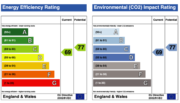 EPC (Contains public sector information licensed under the Open Government Licence v3.0.)
