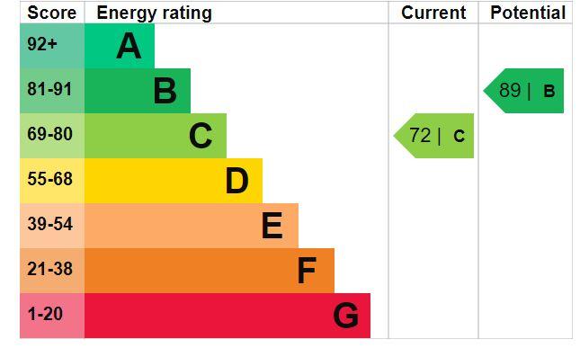 EPC