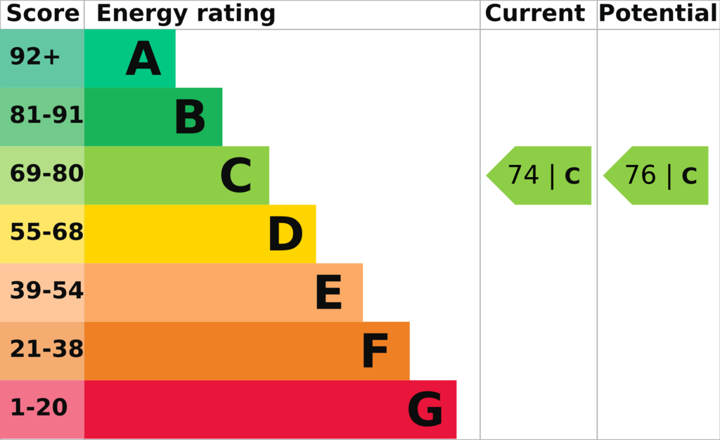 EPC (Contains public sector information licensed under the Open Government Licence v3.0.)