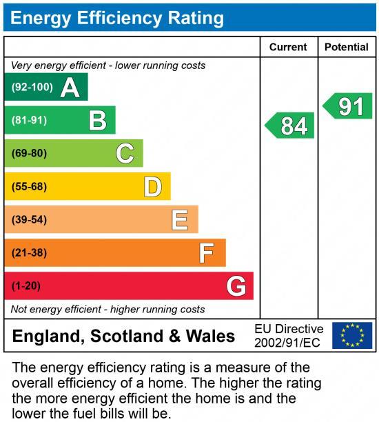 EPC Graph
