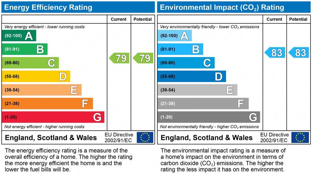 EPC Graph