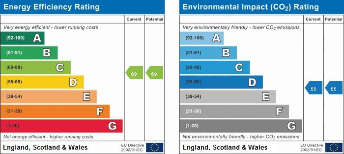 EPC Graph