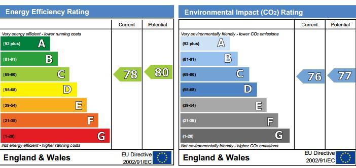 EPC Graph