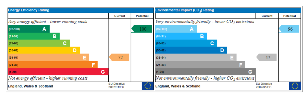 Generated EPC Graph.