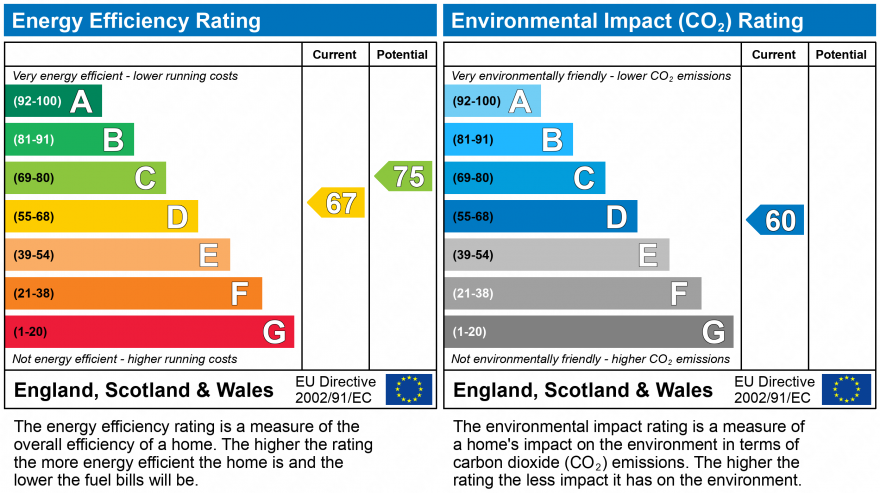 EPC Graph