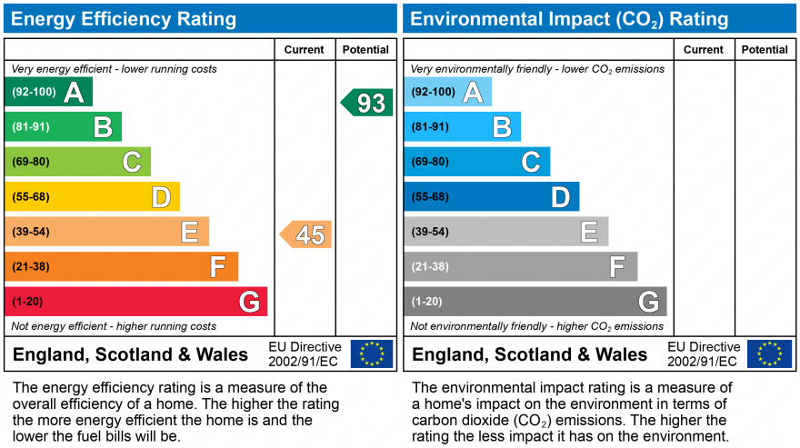 EPC graph