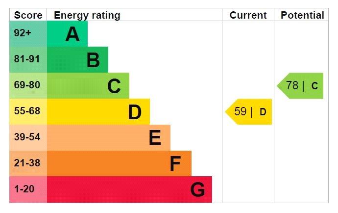 EPC Graph