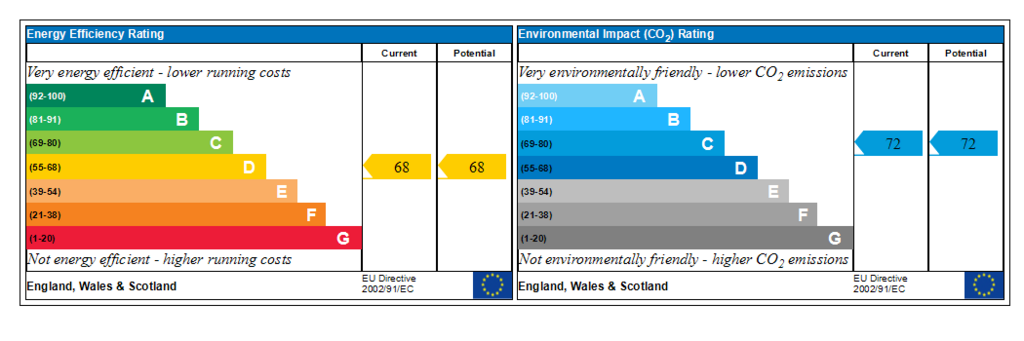 Generated EPC Graph.