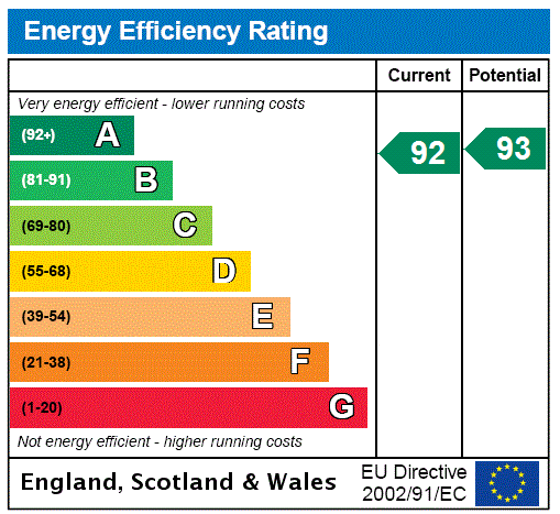 Predicted EPC Rating