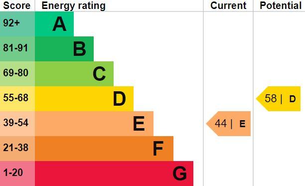 EPC