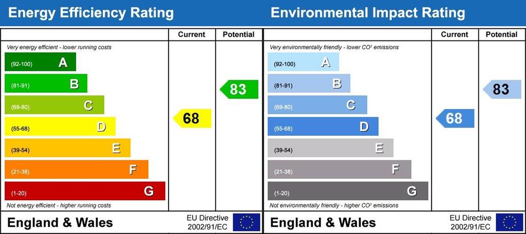 Energy Performanc...