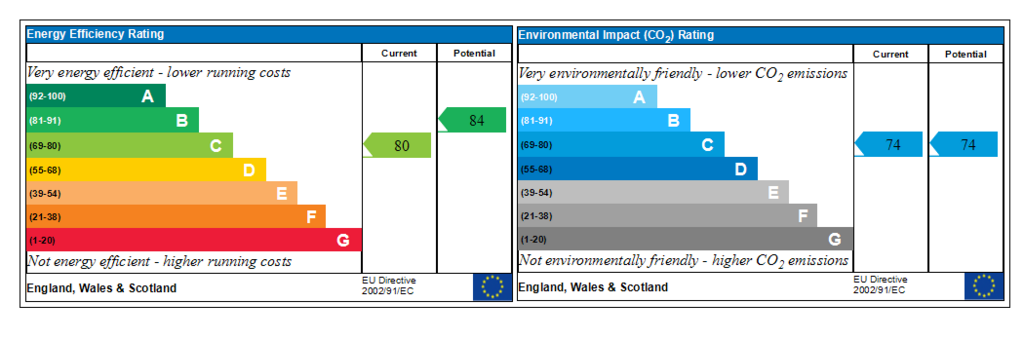 Generated EPC Graph