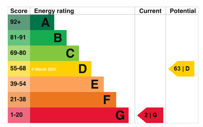 EPC graph