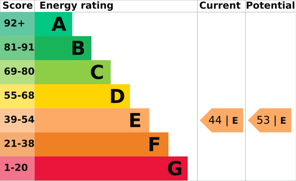 EPC