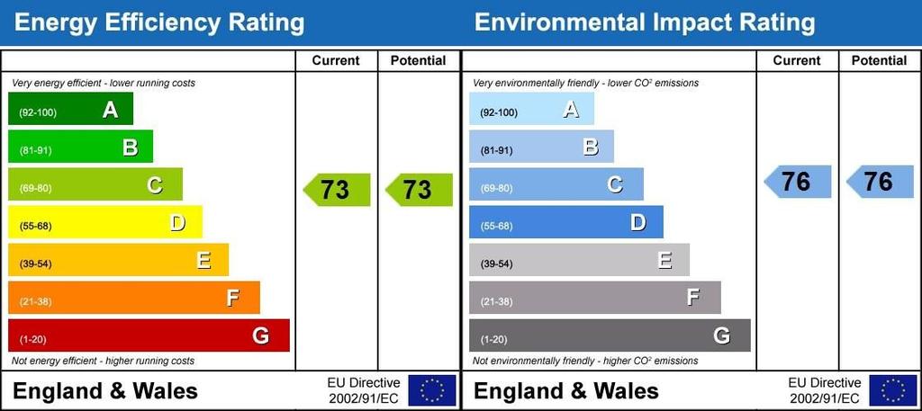 EPC Rating Graph