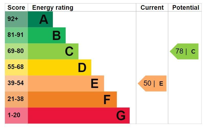 EPC (Contains public sector information licensed under the Open Government Licence v3.0.)