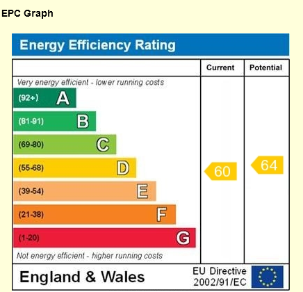 EPC