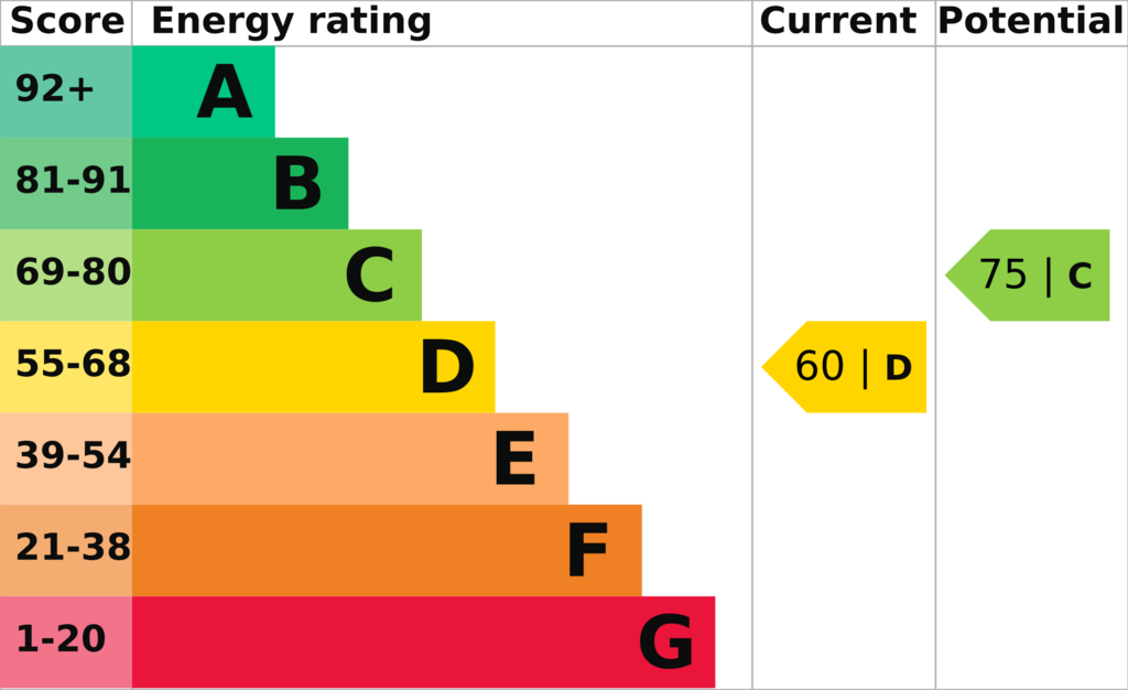 EPC