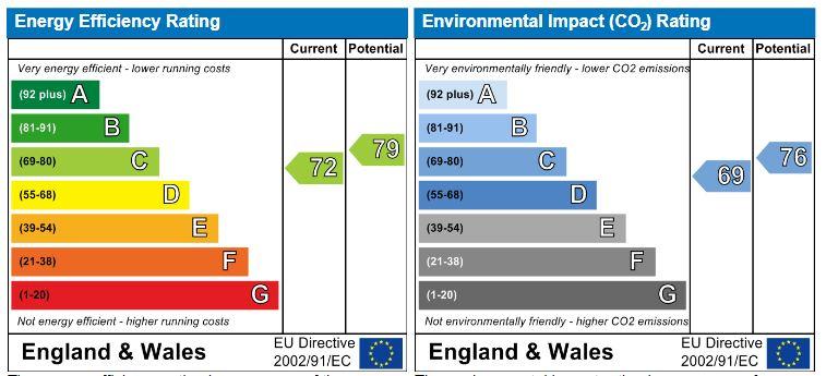 EPC Graph