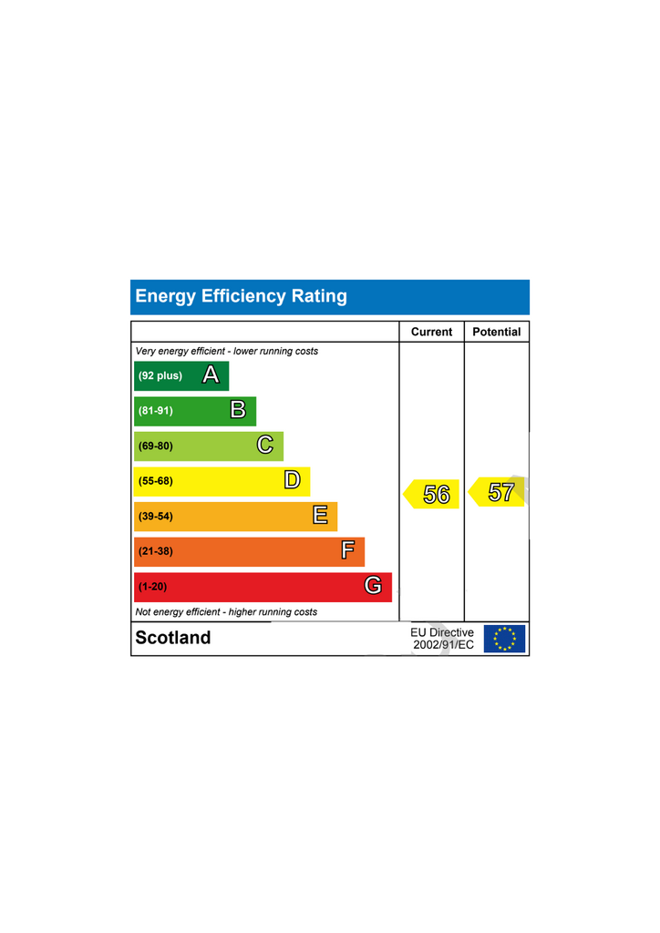EPC Certificate