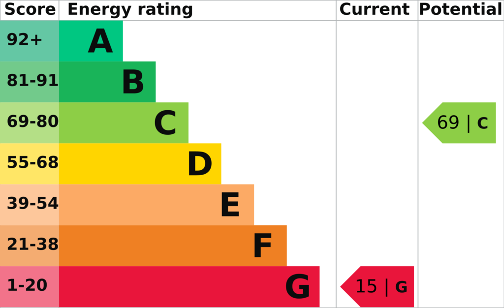 EPC