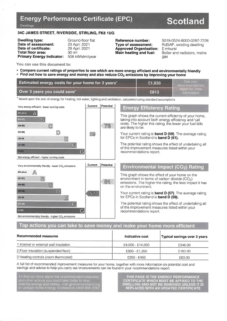EPC Certificate