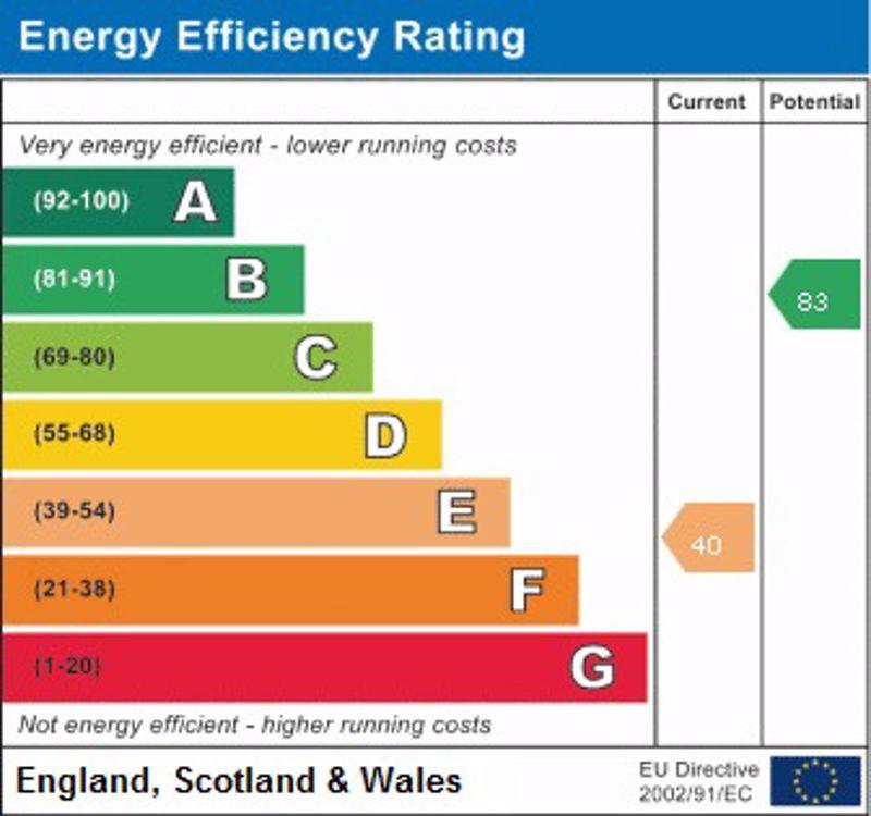 Epc Graph