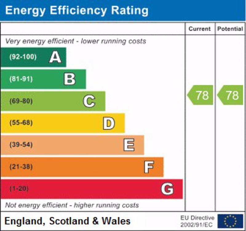 Epc graph
