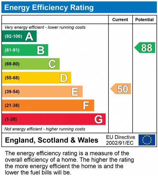 EPC Graph