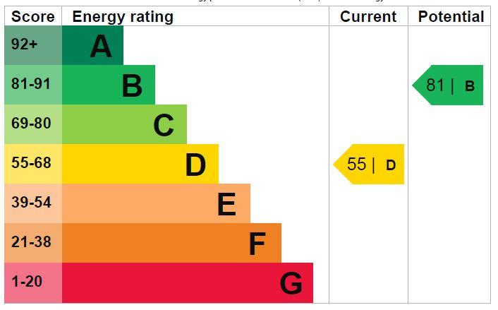 EPC Graph
