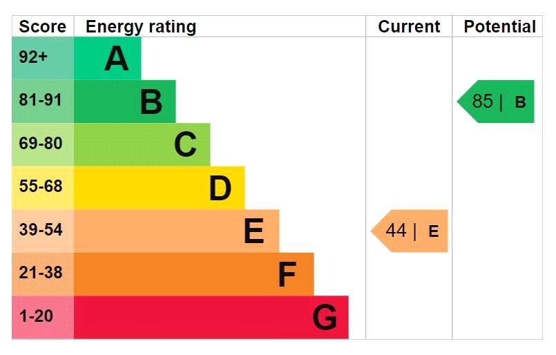 Epc