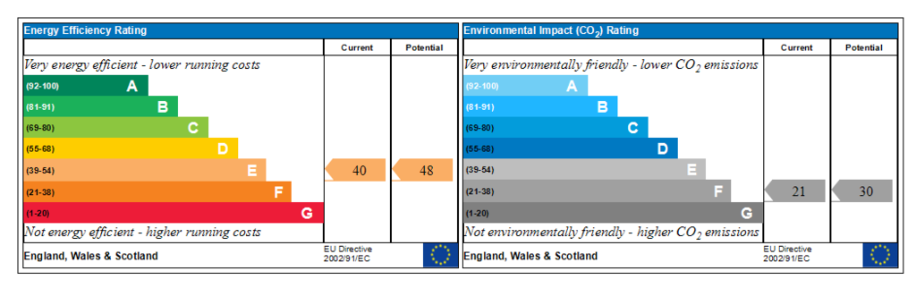 Generated EPC Graph.
