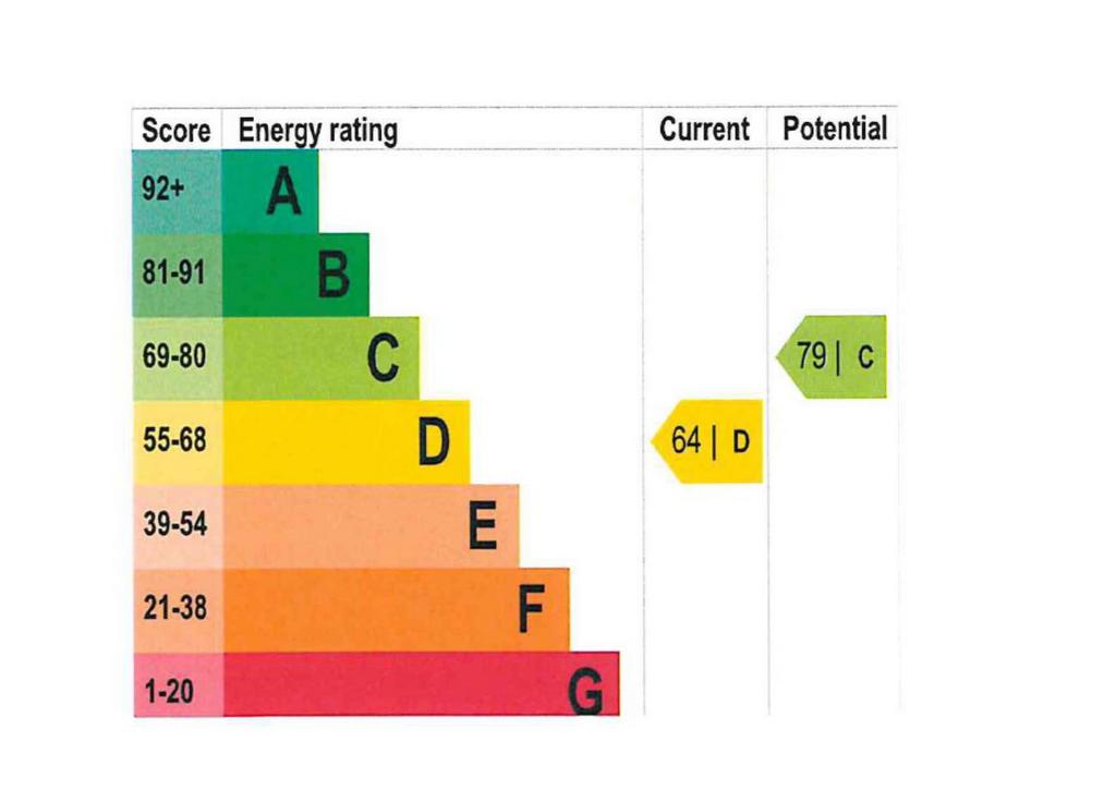 EPC Chart