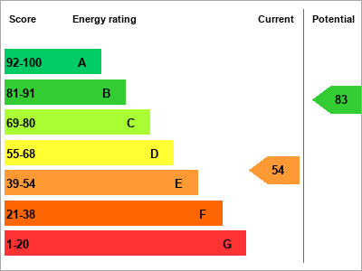 EPC