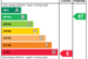 EPC Rating Graph