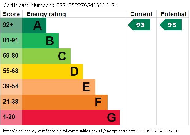 EPC graph