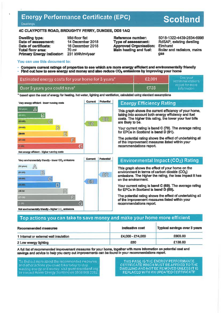 EPC Certificate