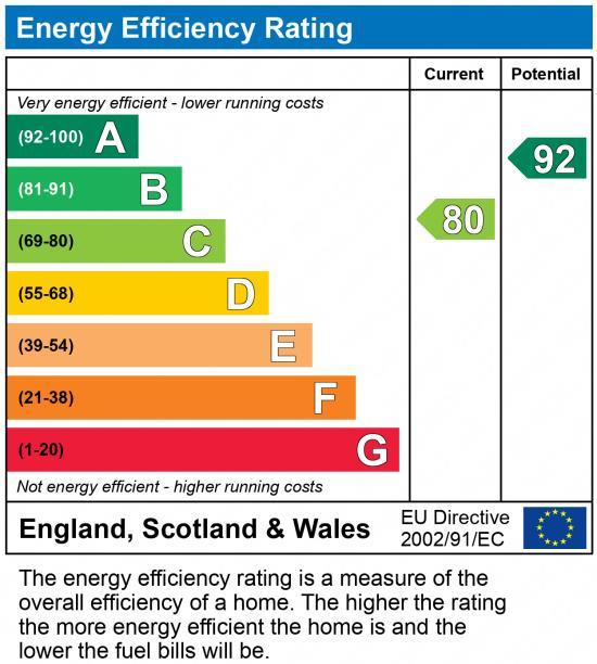 EPC Graph