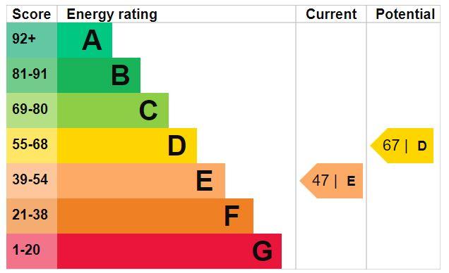 EPC