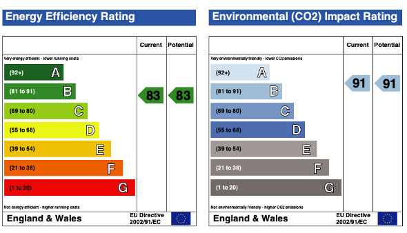 EPC (Contains public sector information licensed under the Open Government Licence v3.0.)